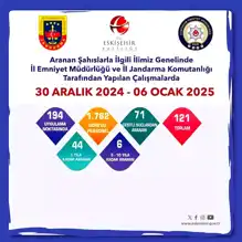 Eskişehir'de 121 Şüpheli Gözaltına Alındı