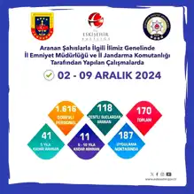 Büyük Operasyon: 170 Şüpheli Gözaltında