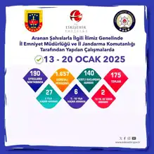 Eskişehir'de 175 Aranan Şahıs Gözaltına Alındı