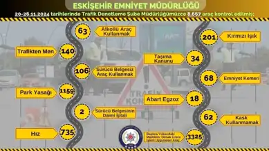 Şehirde 3325 Araca Trafik Cezası
