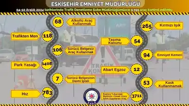 Eskişehir'de Yoğun Trafik Denetimi: 3711 Ceza!