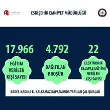 Kadına Yönelik Şiddetle Mücadele: X şehrinde KADES Projesi Sonuçları