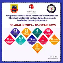 Eskişehir'de Kapsamlı Uyuşturucu Operasyonu: 52 Gözaltı