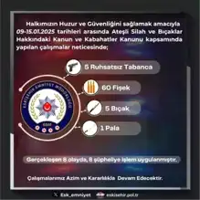 Eskişehir'de Silah Operasyonu: 8 Gözaltı