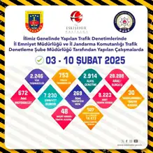 Eskişehir'de Kapsamlı Trafik Denetimi: Binlerce Ceza