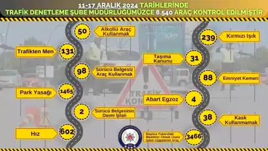 Eskişehir'de Yoğun Trafik Denetimi: 3466 Ceza