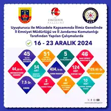 Eskişehir'de Uyuşturucu Baskını: 51 Gözaltı