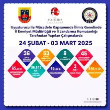 Eskişehir'de Uyuşturucu Operasyonu: 8 Tutuklama