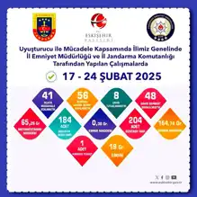 Eskişehir'de Uyuşturucu Operasyonu: 8 Tutuklama
