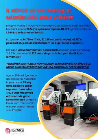Eskişehir'de 2024'te 411 Bin Nüfus İşlemi
