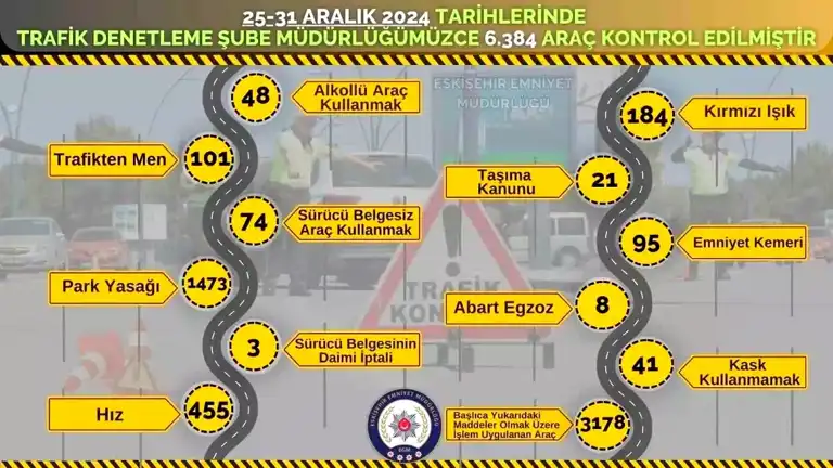 Eskişehir'de 3 Bin Araç Ceza Yedi!