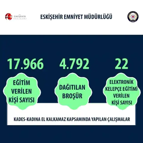 Kadına Yönelik Şiddetle Mücadele: X şehrinde KADES Projesi Sonuçları