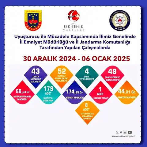 Eskişehir'de Kapsamlı Uyuşturucu Operasyonu: 52 Gözaltı
