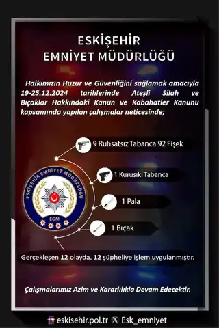Eskişehir'de Silahlı Operasyon: 12 Gözaltı