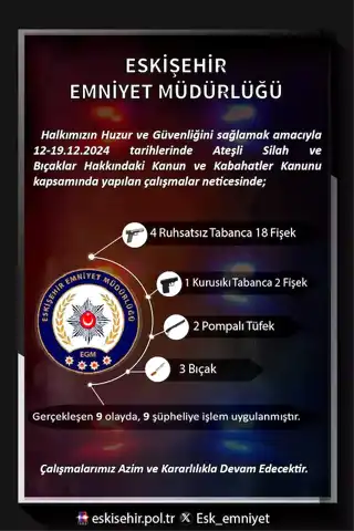 Eskişehir'de Silah Operasyonu: 9 Gözaltı