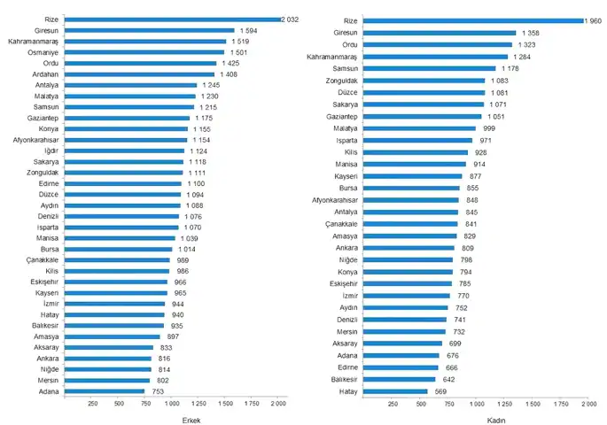 Eskişehir'de Tarım İşçisi Ücretleri Zirvede!